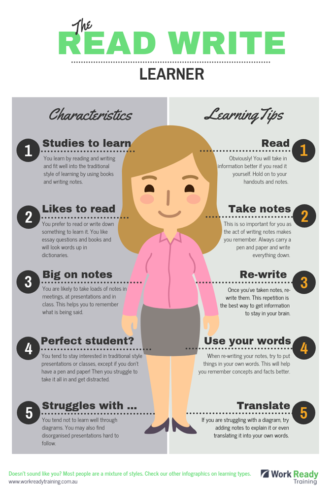 read write learner infographic